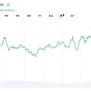 Bitcoin Rebounds Above $64K as Derivatives Traders Trigger $282.5M Liquidations