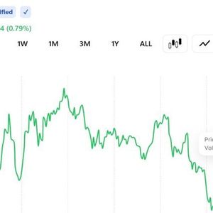 Bitcoin Near $63.5K Is Hovering at What It Costs to Mine BTC, Leaving Miners at Break-Even