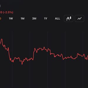 Ethereum Sits at $1,644 — 10 Months After Its $4,946 All-Time High, What Changed