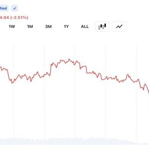 Bitcoin Reverses 24-Hour Rally as Glassnode Flags 8M BTC at a Loss