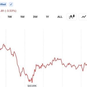 Bitcoin Trades Near $61,300 After Worst Week Since FTX Collapse Wipes $390 Billion From Crypto