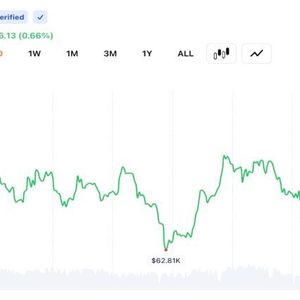 Bitcoin Climbs to $64,349 After Trump Signals Iran Deal Despite Tehran Pushback