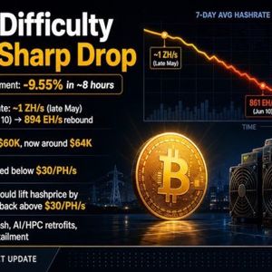 Bitcoin Mining Difficulty Set for Steep Drop as Hashrate Slides After Price Crash