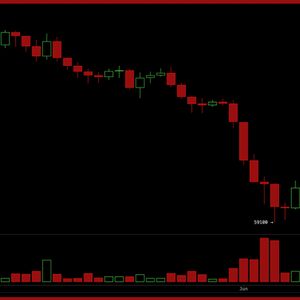 BTC Momentum Turns Positive as Bitcoin Fights to Hold the $64,000 Zone