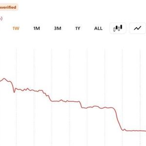 SIREN Token Collapses as Whale Dumps 92% of Total Supply for $64.8 Million