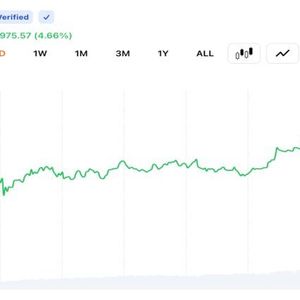 Bitcoin Jumps Above $67,000 as US-Iran Deal Triggers $198M Short Liquidations