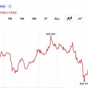 BTC Holds Above $65,500 as Santiment Signals Bitcoin Could Gain From US-Iran MoU
