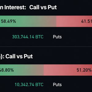 Bitcoin Options Traders Load up on $120K Strike Through December 2026