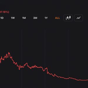 97% Down — Andre Cronje Exits Sonic Labs Board as S Token Continues to Sink Lower