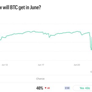 Prediction Market Traders Give Bitcoin 76% Odds of Hitting $50K Before $100K
