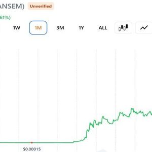 Trader’s Portfolio Gains $193M in a Week While Another Investor’s Early ANSEM Exit Costs Them $2.38M