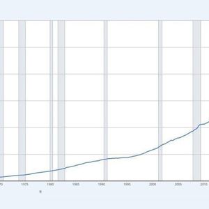US Money Supply Hits Record $23 Trillion as Critics See a New Fed-Fueled Bubble