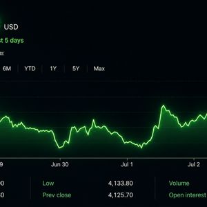 Gold and Silver Tighten Ratio to 66.9 as Both Metals Roar Higher