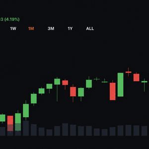 Bitcoin Shows New Resilience as Stocks Retreat and Volatility Stays Subdued