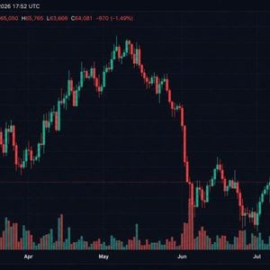 Bitcoin Traders Trigger $87M in Liquidations After BTC Slides Below $64,000