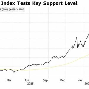 Kospi Falls Below 5,600 in Record Back-to-Back Circuit Breaker as Bitcoin Rises Above $64,000