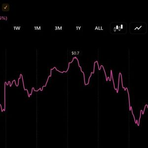 SUI Faces $15 Million in Daily Unlocks as BEAT Leads This Week’s $81 Million Token Release Wave