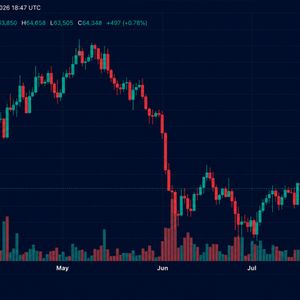 Bitcoin Traders Push Price Back to $64,400 After Fed Decision Eases Market Jitters