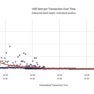 Coldcard Attacker Stole $30M in 10 Minutes by Targeting Big Wallets