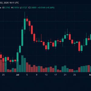 BTC Plunge Triggers Altcoin Sell-off as ADA Bucks the Trend