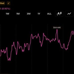 Bitcoin Hovers Near $64,000 While Coldcard Losses Top $116M