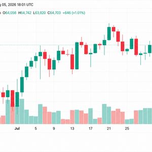 Bitcoin Holds $64K as Polymarket Cuts CLARITY Odds to 15%