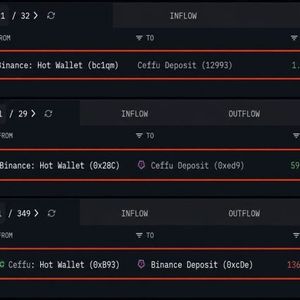 Ceffu Pulls $263 Million in Bitcoin and Ethereum off Binance in 30 Minutes