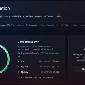 Helius CEO Secures Last-Minute Votes to Slash Solana Inflation