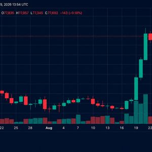 Bitcoin Price Retreats After Warsh’s Hawkish Jackson Hole Keynote