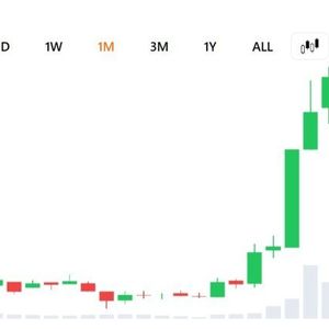 Zcash’s 19x Rally May Have More Room as Grayscale Eyes Bitcoin Share