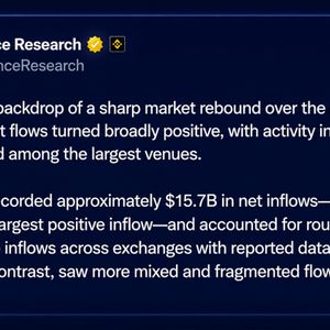 Bitcoin’s Price Rally Fuels Binance’s Record $15.7B August Inflows