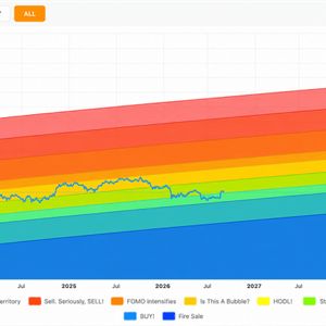Bitcoin Price Could Reach $250K-$840K if Wall Street Allocations Grow