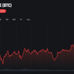 Bitcoin Price Holds $75,500 as Traders Price In Fed Rate Hike
