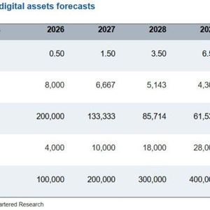 Standard Chartered Forecasts $10 ARB as Arbitrum Revenue Grows
