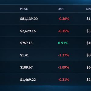 Weekly Wrap: Bitcoin Reclaims $81K as ZEC and HYPE Hit New Highs