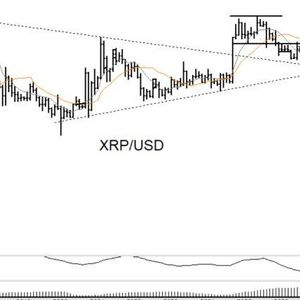 XRP Jumps 8.7% as Peter Brandt’s Chart Signals Advance to $5.40