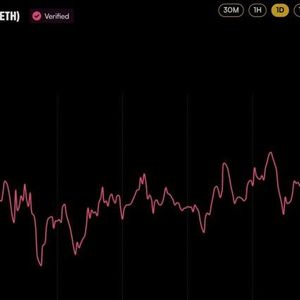ETH Price Nears $2,800 as FTX Estate Sends $75M in Ether to Wintermute