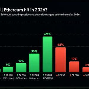 Ethereum, Solana and Zcash Face Wild Year-End Price Predictions