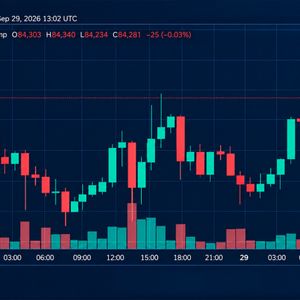 Bitcoin Price Bounces Back as 13 Moving Averages Flash Green