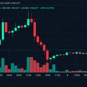 Bitcoin Price Gets Squeezed at $84K as $85K Becomes the Next Test