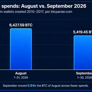 Bitcoin Time Capsules Resurface as 5,419 Dormant BTC Moved in September