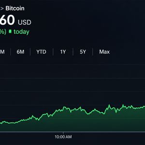 Bitcoin Price Knocks on $87K as Uptober Bulls Smell $94K