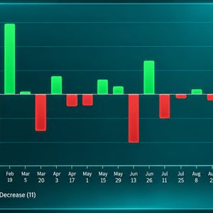 Bitcoin Mining Difficulty Jumps 5.92% in Third-Largest Hike of 2026