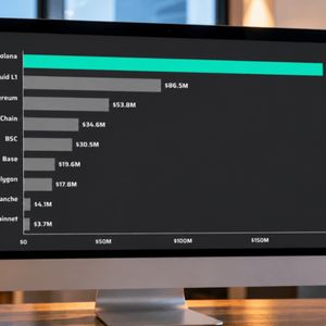 Solana Apps Generate $193M in 30 Days Amid Real-World Assets Surge