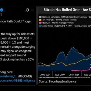 Bloomberg Sees Bitcoin Price at $10K and Cryptoquant’s CEO Doesn’t Agree