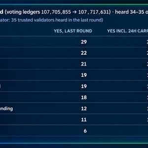 XRP Ledger Nears Oct. 23 Upgrade as Lending Votes Fall Short