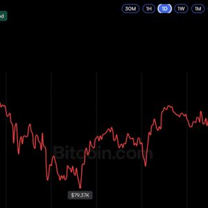 Bitcoin Price Struggles at $80K, but MEXC CEO Sees Bullish Signals