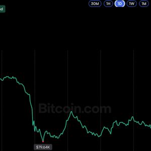 Bitcoin Price Briefly Nears $82K, but Bears Warn of a Drop Toward $76K