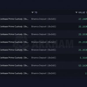 Binance Starts Shopping for Stolen Coins as Ethena Ships $24M in ENA