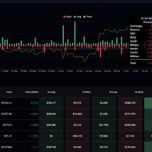ATPBot: Crypto Market Liquidations Top $130 Million, How to Avoid Losing it All?
